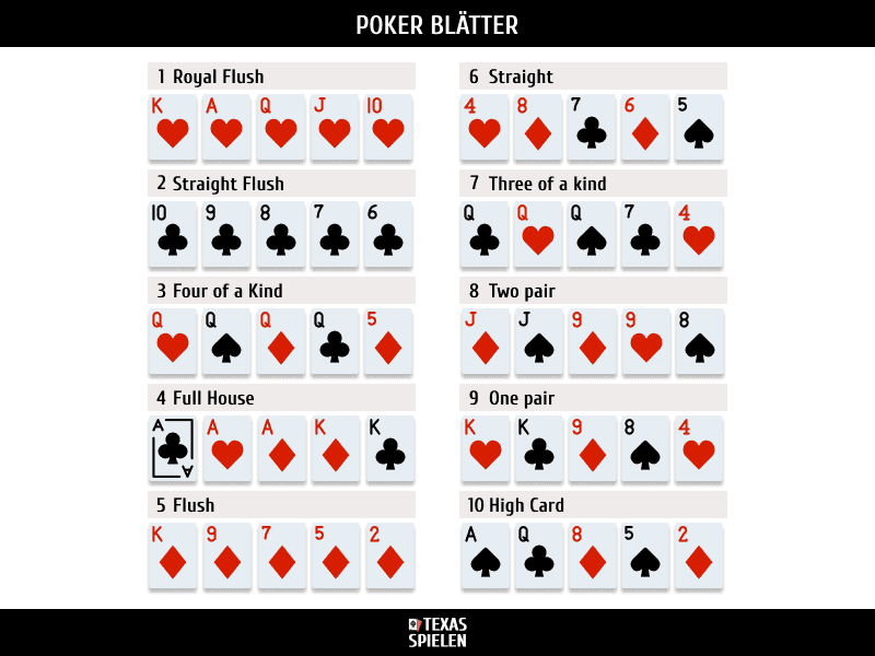 Pokern Blatt