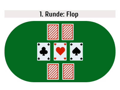 Spielablauf Spielablauf